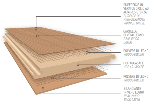 struttura pavimento lumbertech baccianini